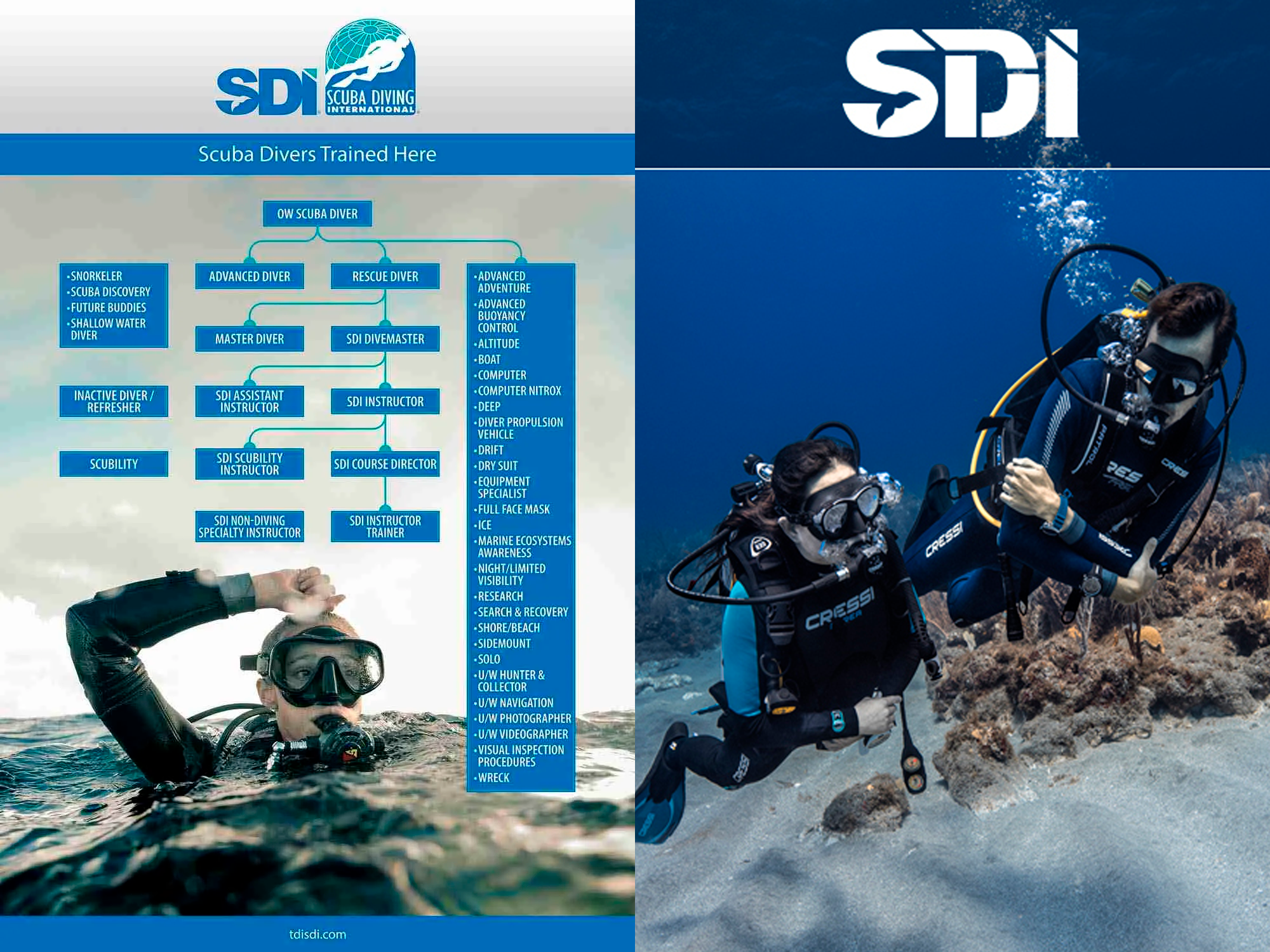 SDI
